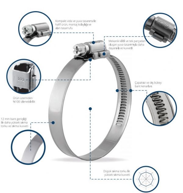 12mm Vida Sürümlü Kelepçeler
