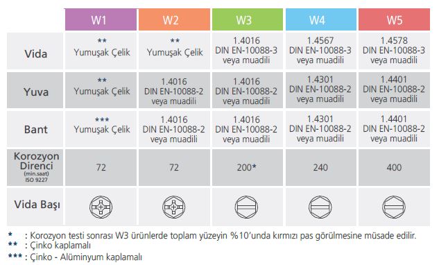 12mm vida sürümlü Tuzla Hortum | Hortum, Kamlok, Vana, Kelepçe