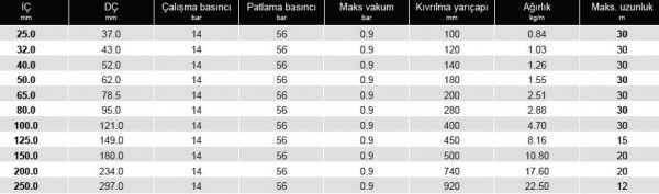 TRELLFLEX CHEM PTFE 14 SG - Tuzla Hortum | Hortum, Kamlok, Vana, Kelepçe