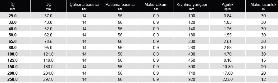 TRELLFLEX OIL 14 GG Tuzla Hortum | Hortum, Kamlok, Vana, Kelepçe