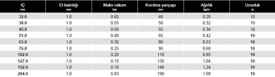 TRELLEBORG AG 1000 HT Tuzla Hortum | Hortum, Kamlok, Vana, Kelepçe